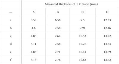 Prediction of sediment wear of francis turbine with high head and high sediment content